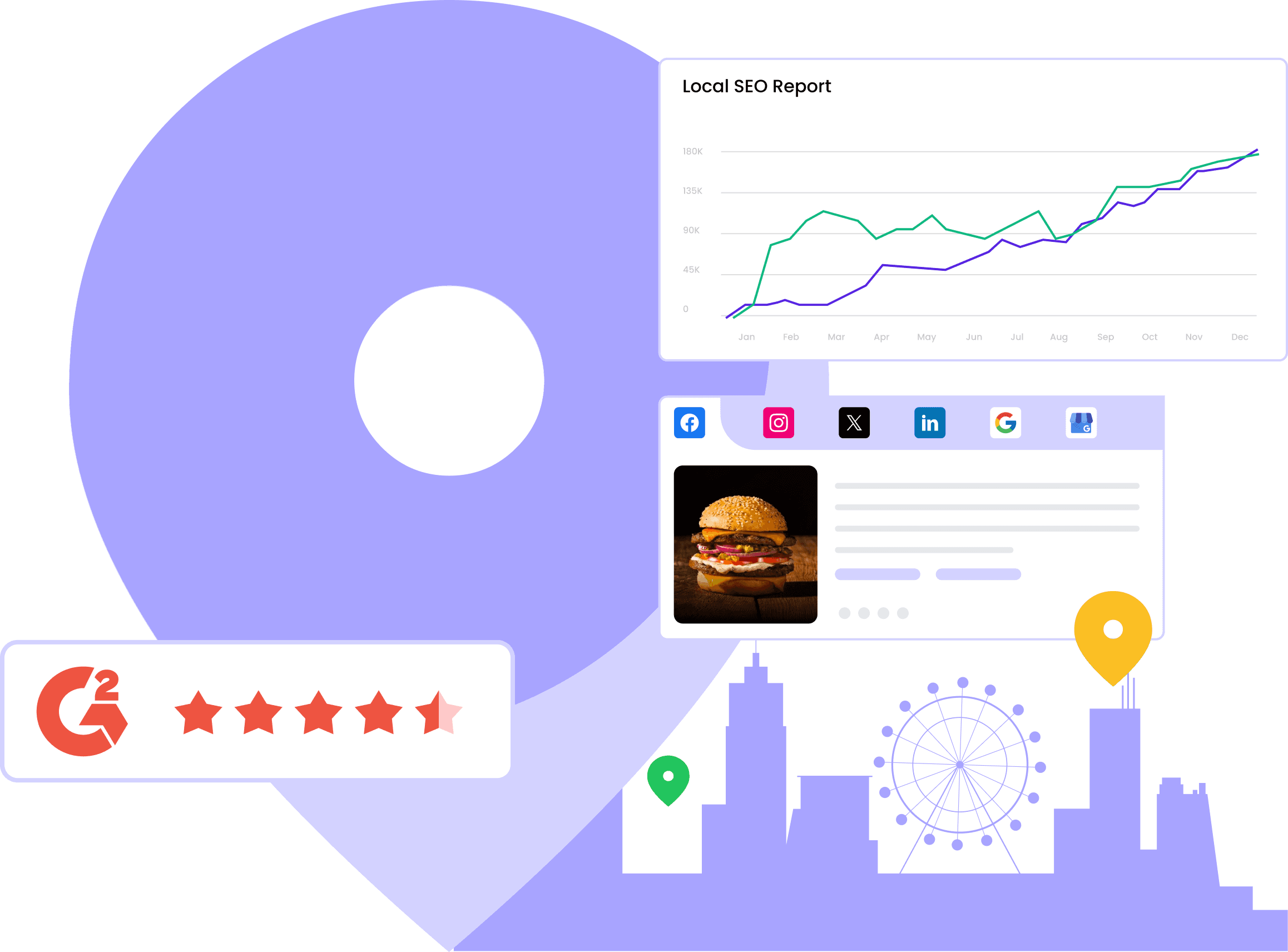 Listing, Reviews, Sentiment Management & Rank Tracker