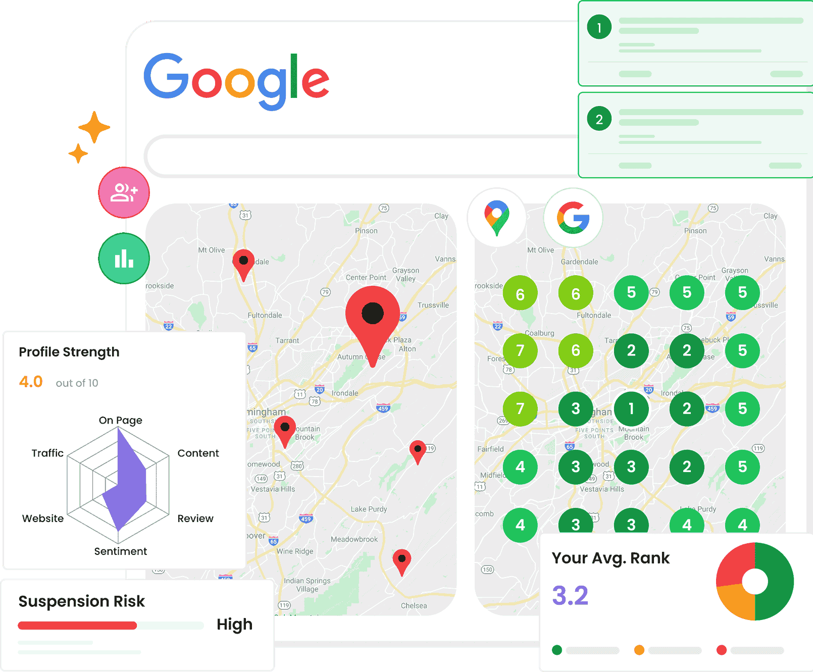 Listing, Reviews, Sentiment Management & Rank Tracker