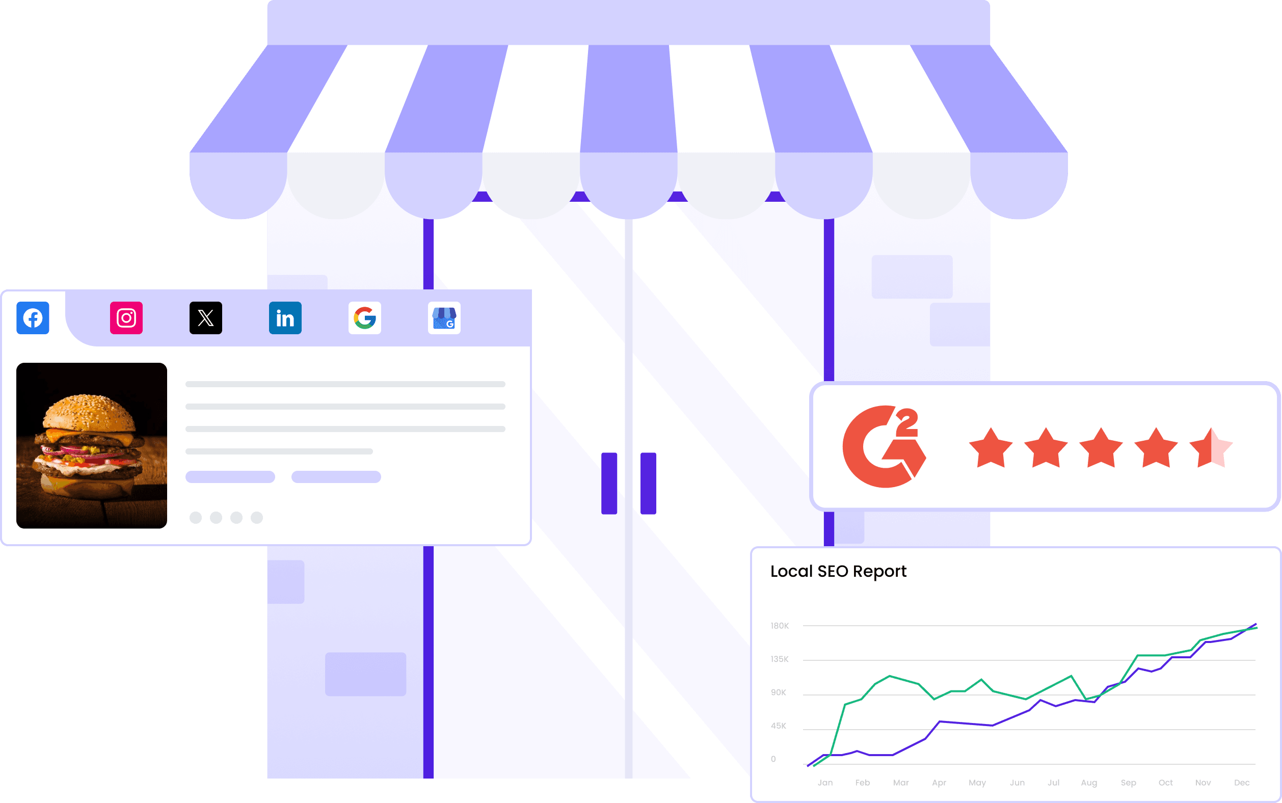 Listing, Reviews, Sentiment Management & Rank Tracker