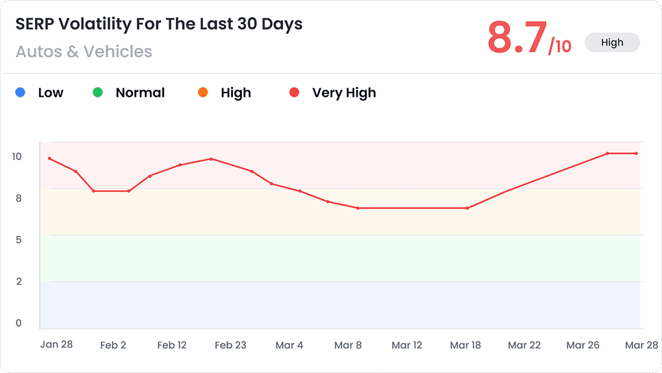Listing, Reviews, Sentiment Management & Rank Tracker