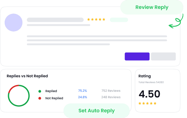 Listing, Reviews, Sentiment Management & Rank Tracker