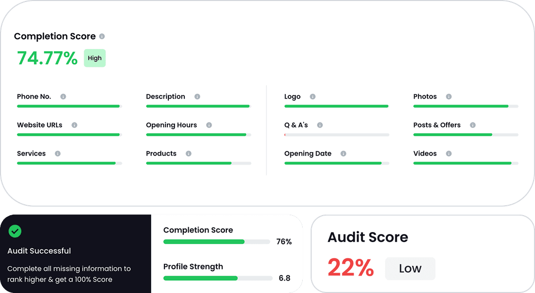 Listing, Reviews, Sentiment Management & Rank Tracker