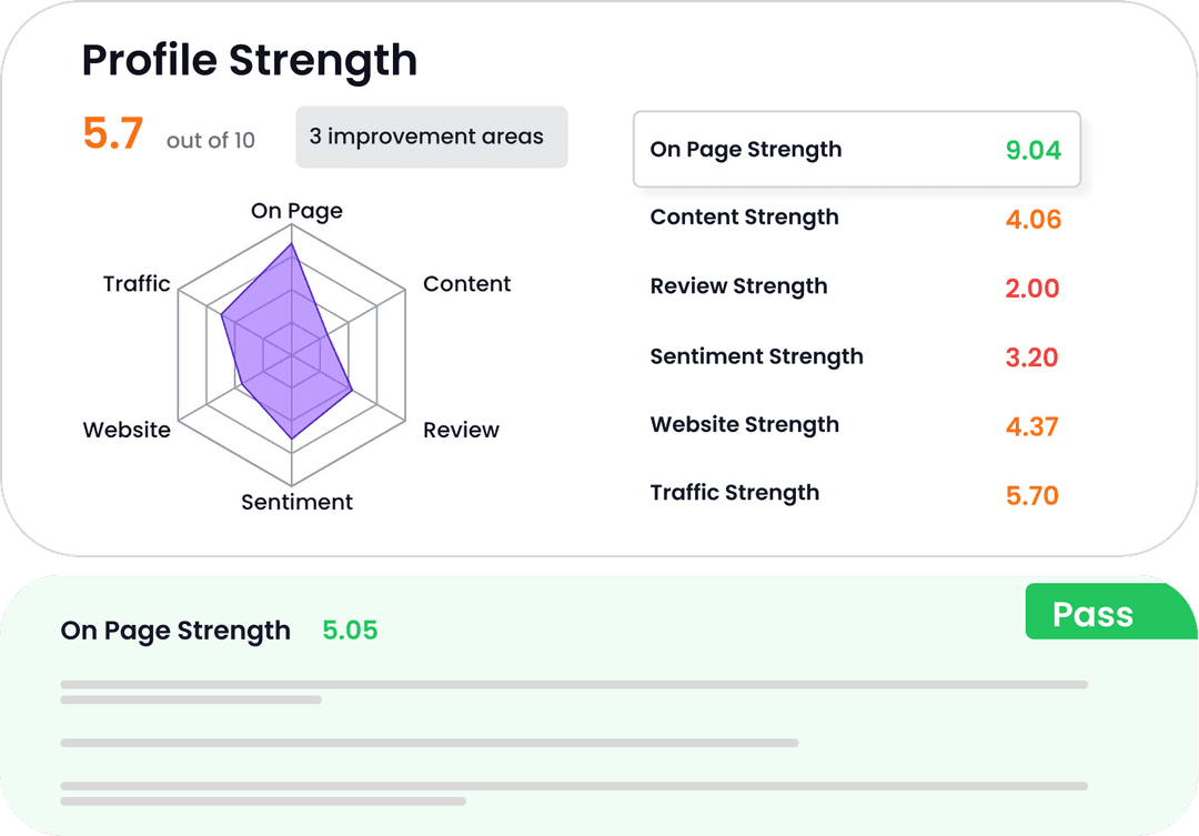 Listing, Reviews, Sentiment Management & Rank Tracker